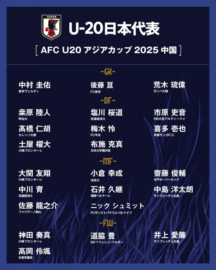  日本公布U20國(guó)家隊(duì)亞洲杯球衣號(hào)：高岡伶颯20號(hào)，高橋仁胡3號(hào)