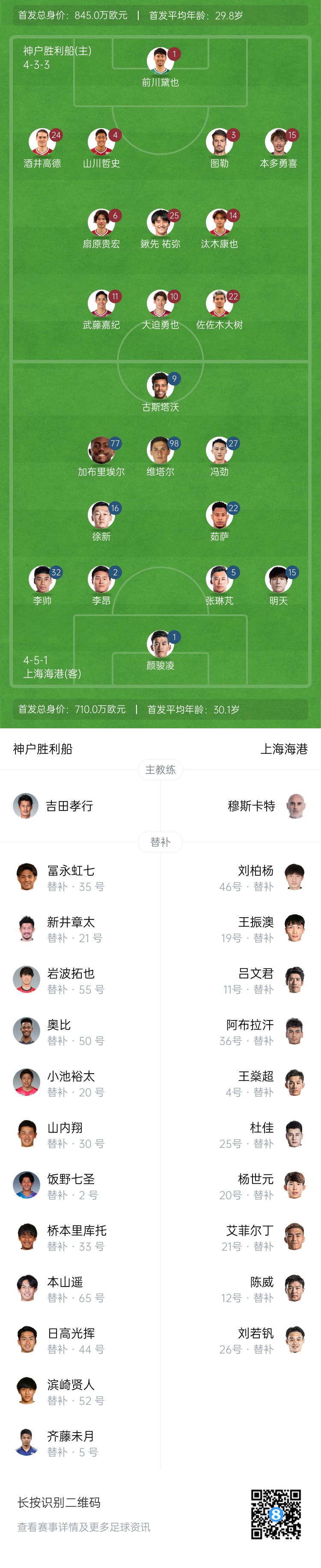  亞冠-海港vs神戶首發(fā)：4外援pk單外援，張琳芃、明天出戰(zhàn)