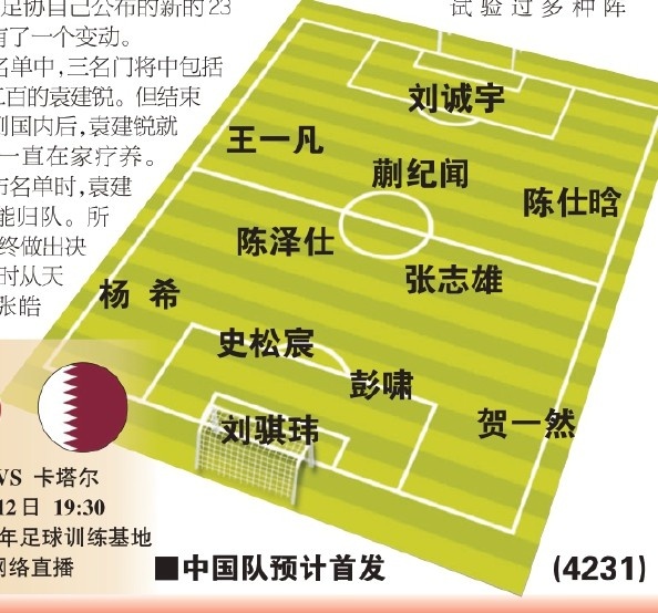  東體預測國青首戰(zhàn)首發(fā)：劉誠宇、蒯紀聞、張志雄出場，無王鈺棟