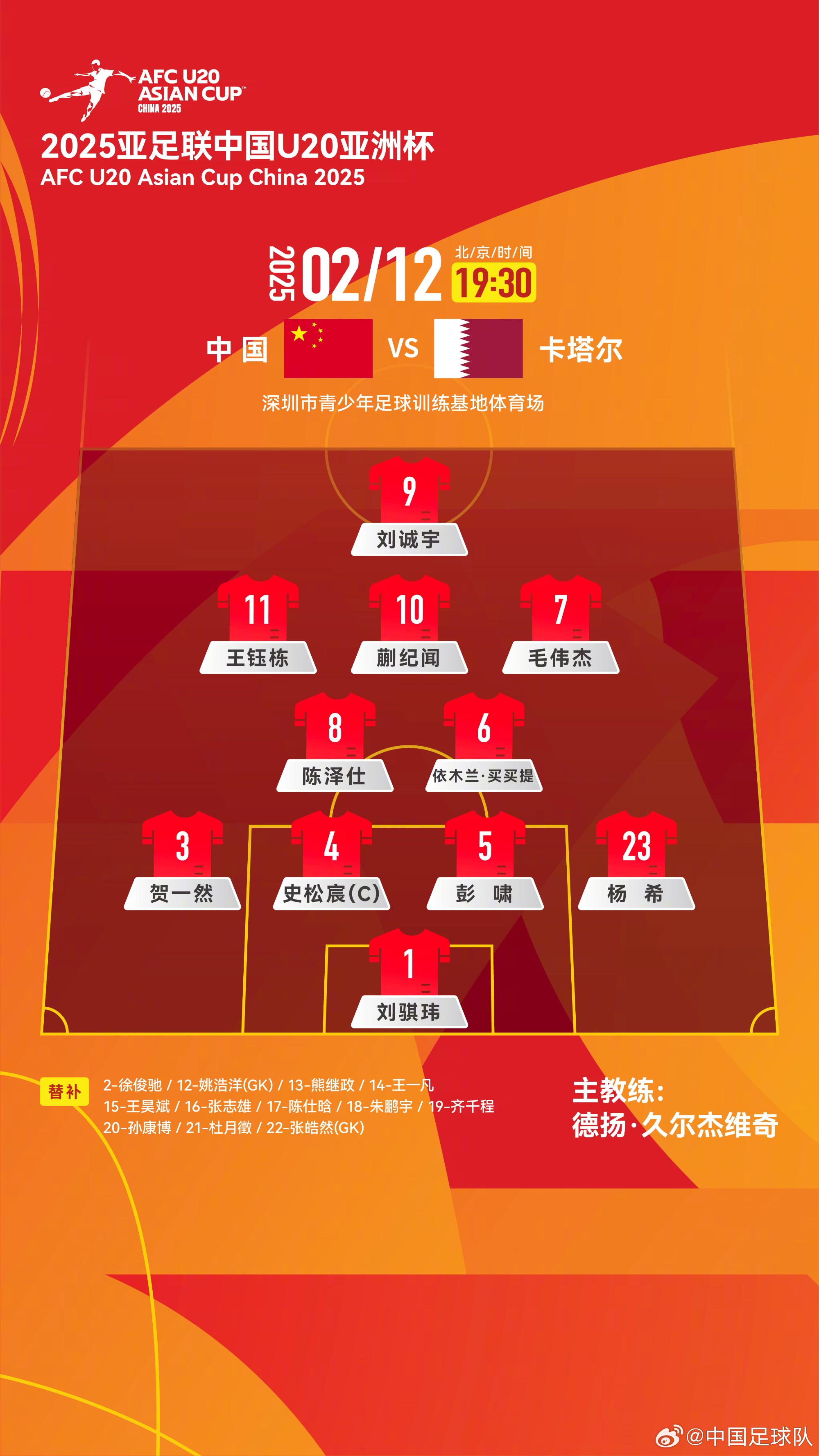  U20亞洲杯中國隊(duì)揭幕戰(zhàn)vs卡塔爾，首發(fā)名單揭曉