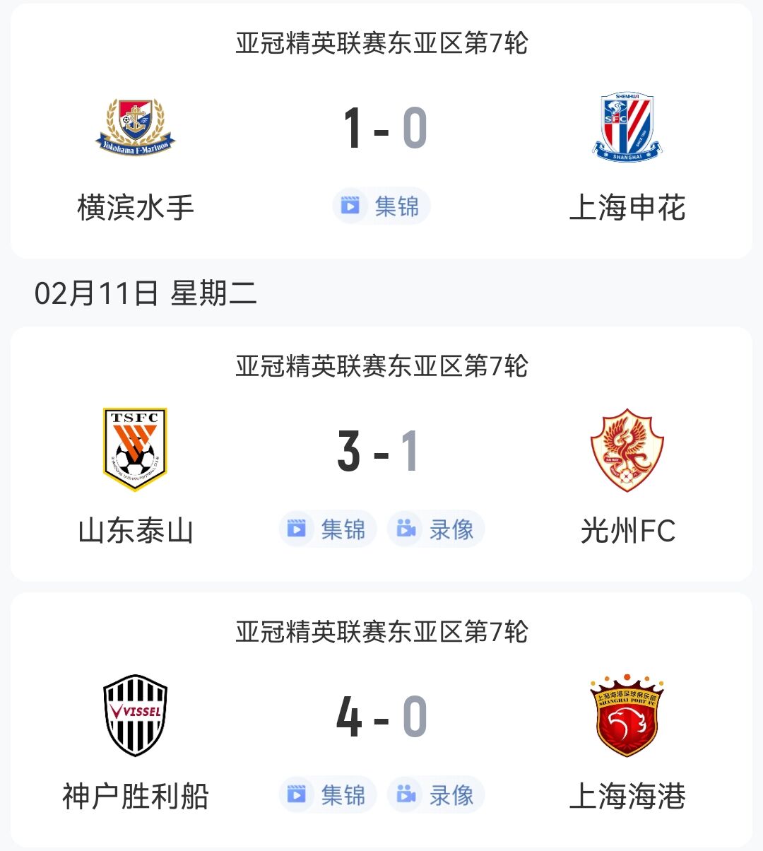  1勝2負(fù)！中超3隊本輪亞冠：泰山3-1光州，申花海港征戰(zhàn)日本均告負(fù)