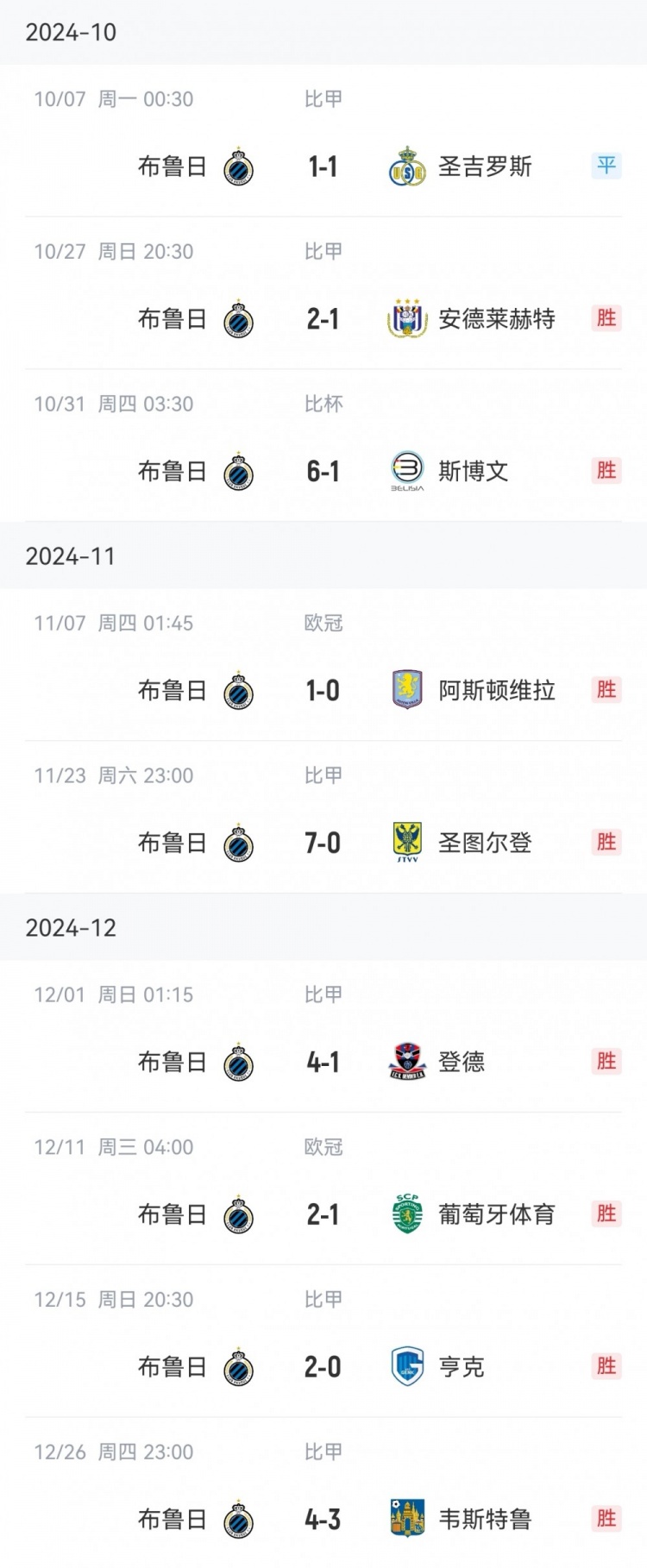 讀秒點(diǎn)殺亞特蘭大，布魯日連續(xù)16個(gè)主場(chǎng)13勝3平保持不敗