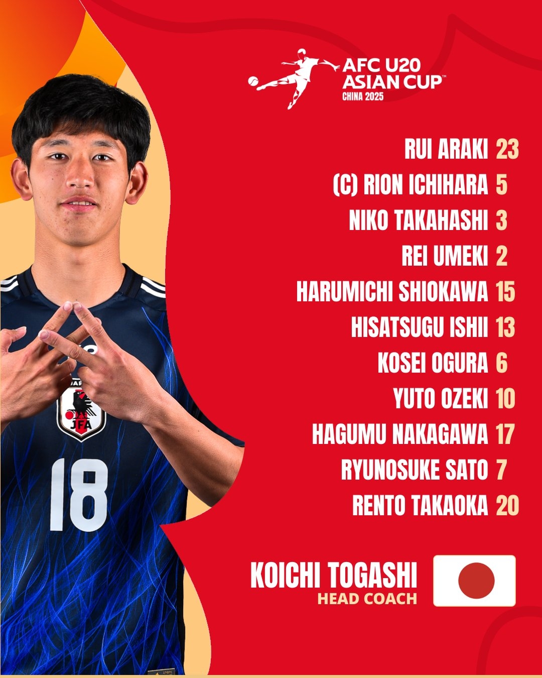  U20亞洲杯日本vs泰國首發(fā)：高岡伶颯、高橋仁胡、佐藤龍之介先發(fā)