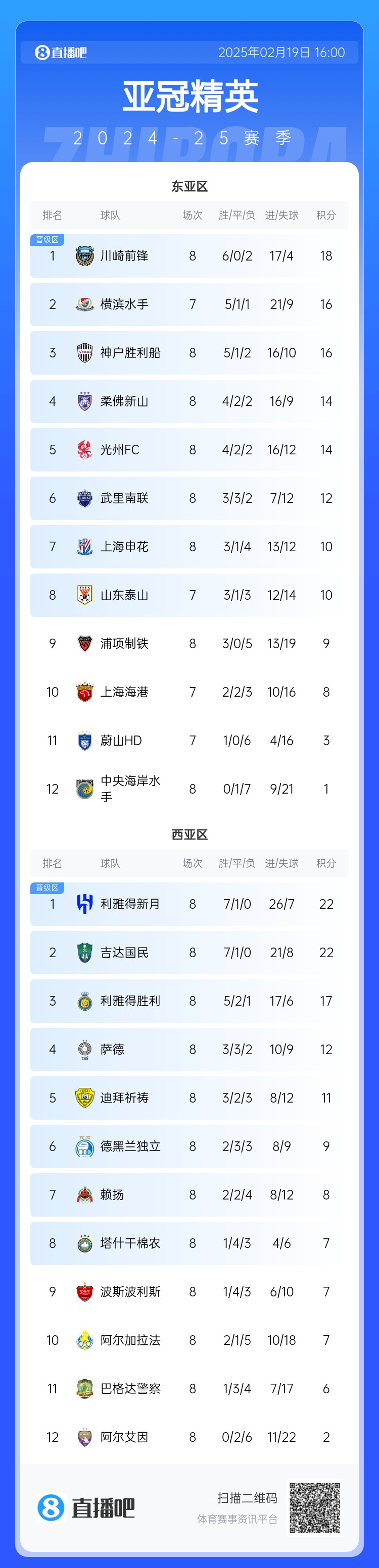  晉級(jí)了？若泰山確認(rèn)退賽，申花將自動(dòng)晉級(jí)，海港高比分平局也晉級(jí)