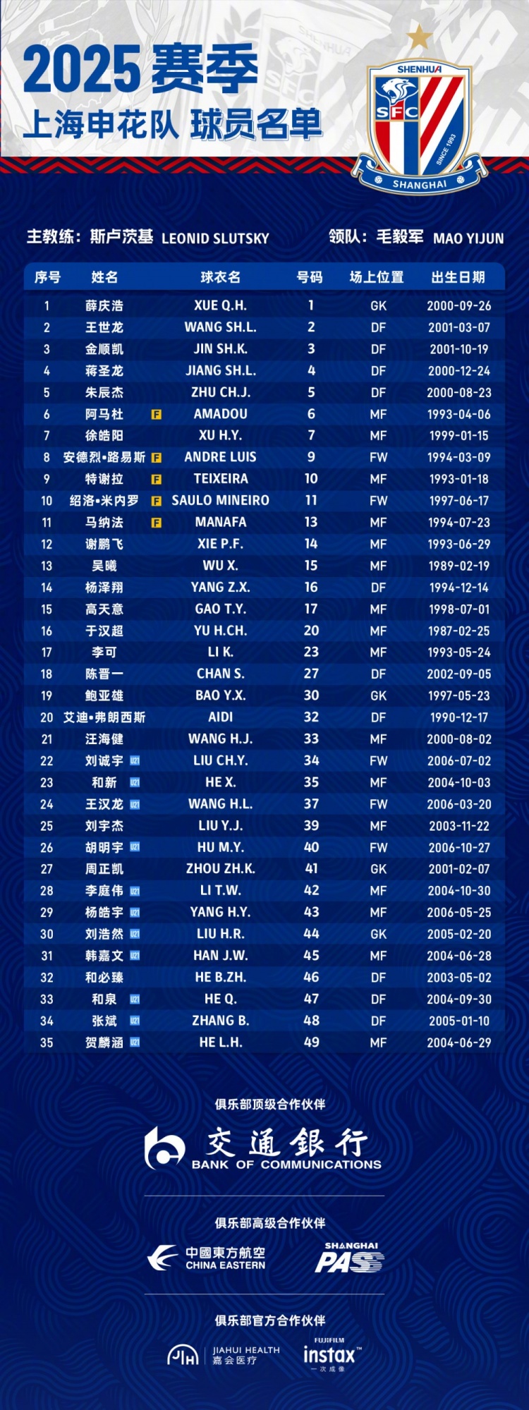  申花2025賽季球員名單：5外援領(lǐng)銜，吳曦、于漢超、劉誠(chéng)宇在列