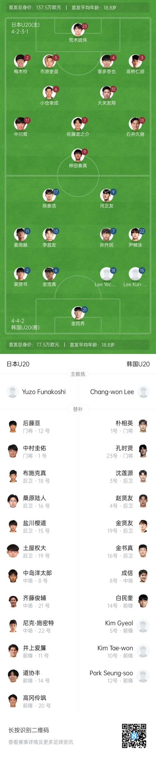  U20亞洲杯-日本vs韓國首發(fā)：神田奏真pk河正友，兩隊爭小組頭名