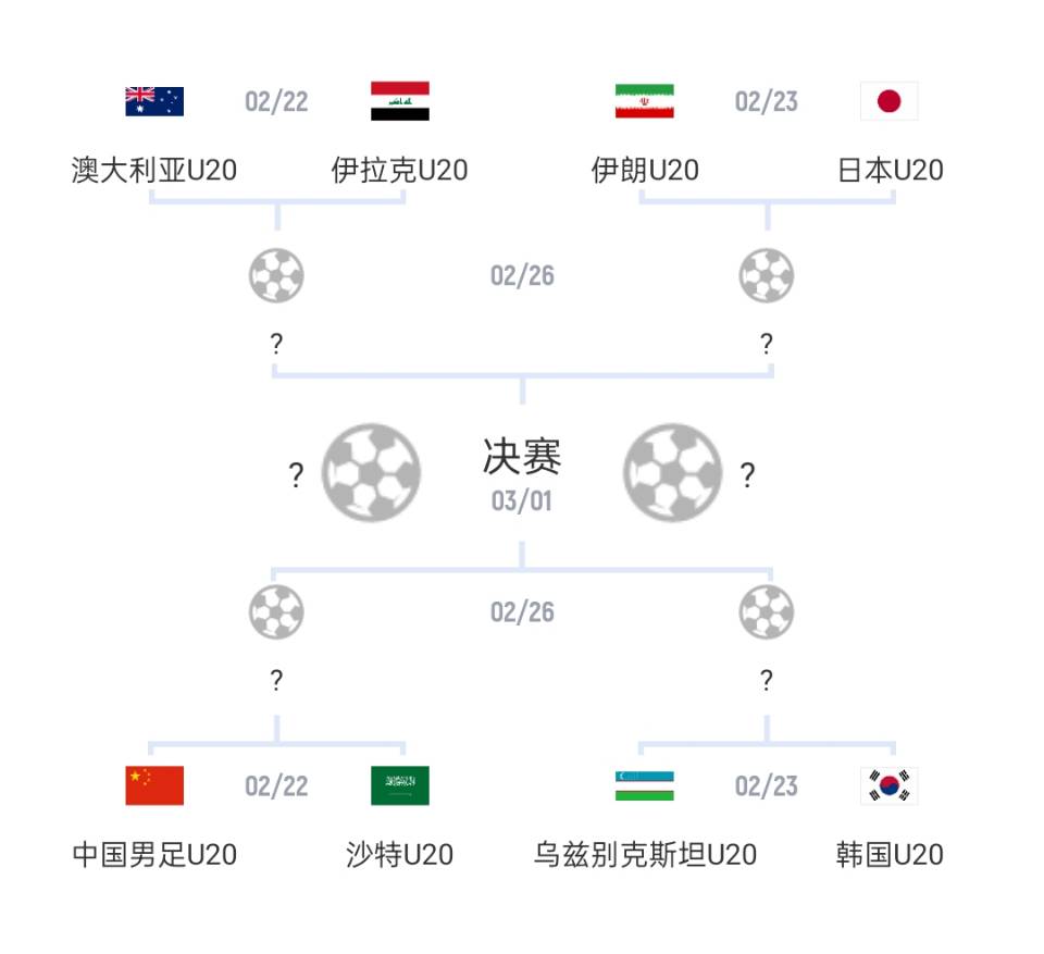  U20亞洲杯1/4決賽對(duì)陣：國(guó)青vs沙特，日本vs伊朗