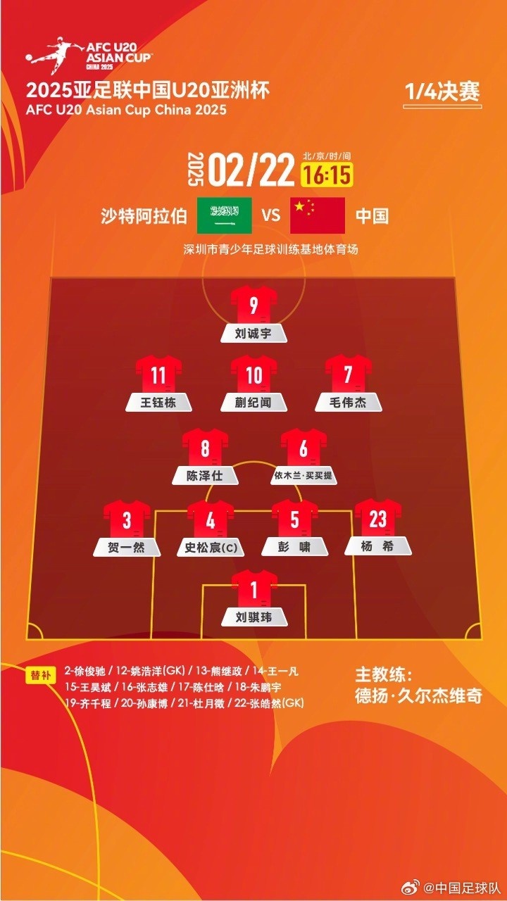  U20亞洲杯四分之一決賽 ，中國(guó)隊(duì)首發(fā)名單揭曉