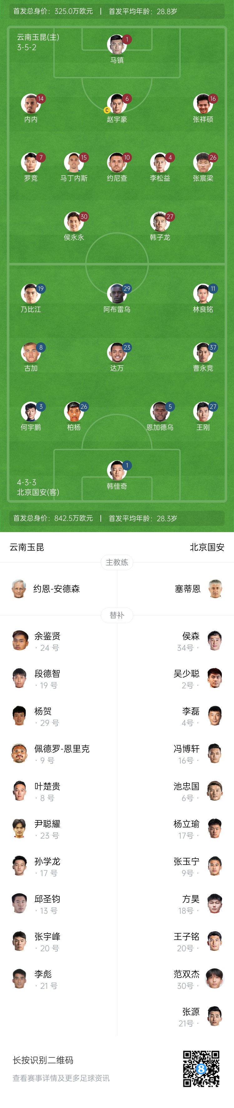  中超首輪|玉昆vs國安：塞鳥&奧斯卡缺席，侯永永首秀，張玉寧替補(bǔ)