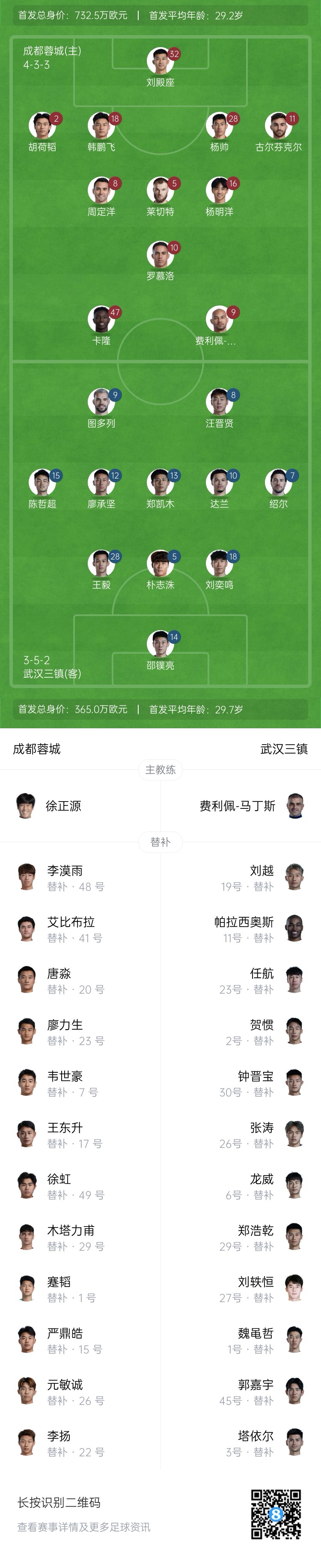  中超首輪|蓉城vs三鎮(zhèn)首發(fā)：5外援PK4外援！胡荷韜先發(fā)韋世豪替補