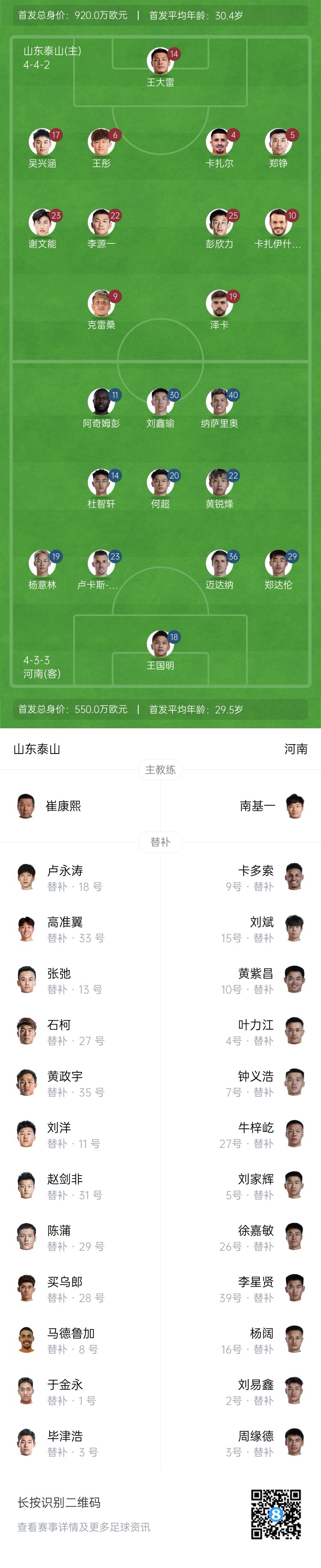  中超首輪|泰山vs河南首發(fā)：4外援PK4外援，克雷桑、謝文能先發(fā)