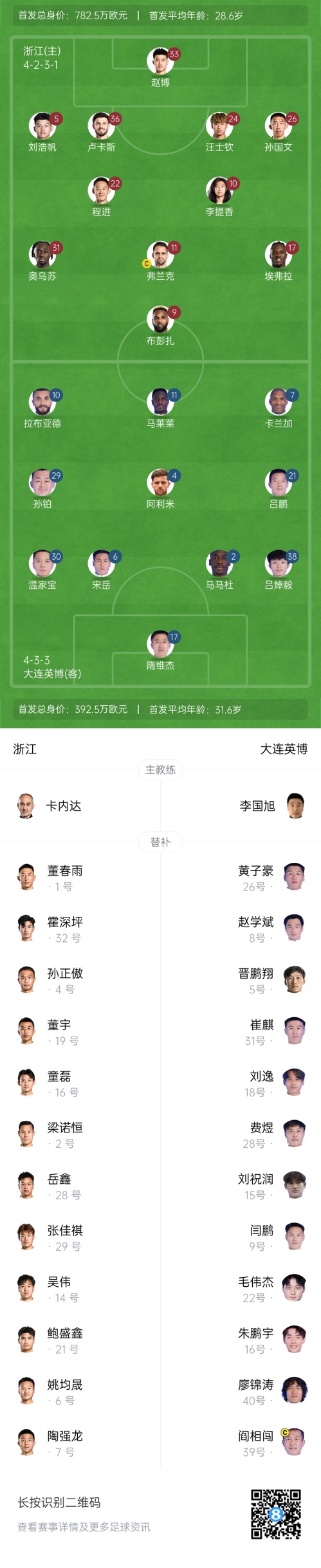  中超首輪|浙江vs英博首發(fā)：布彭扎、馬萊萊首發(fā)，國青毛偉杰替補(bǔ)