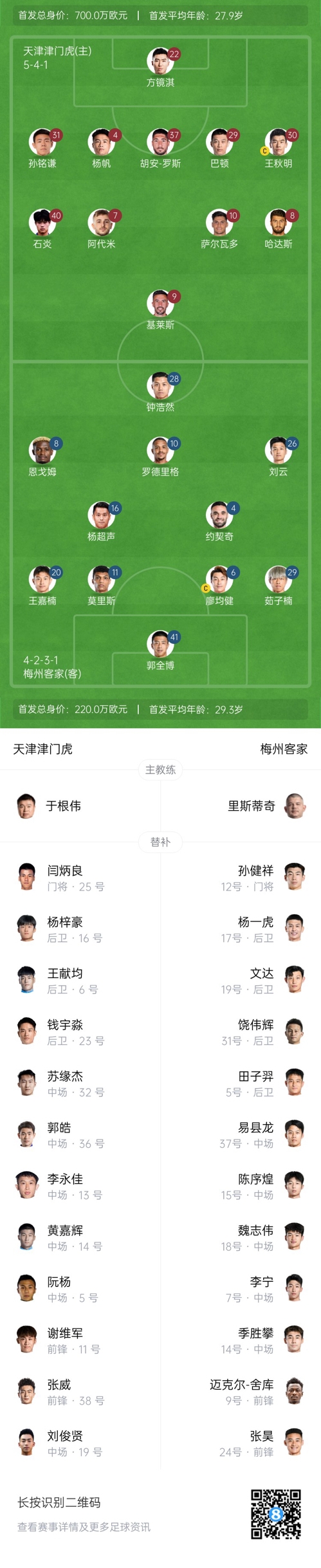  中超首輪|津門虎vs梅州：胡安-羅斯、恩戈姆先發(fā)，巴頓踢邊衛(wèi)