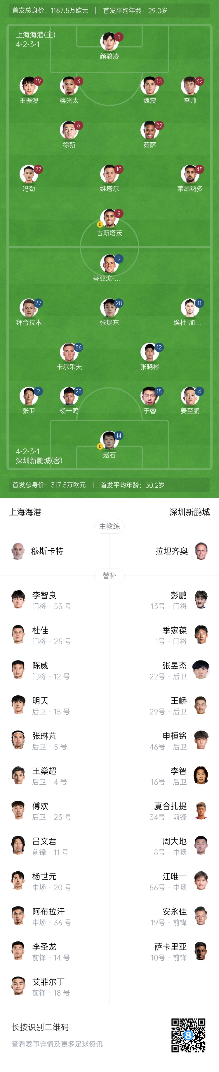  海港vs新鵬城首發(fā)：4外援PK3外援，魏震、蔣光太先發(fā)，姜至鵬出戰(zhàn)