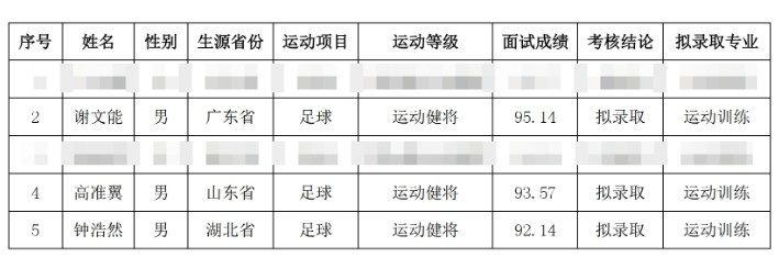  祝賀！謝文能、高準翼、鐘浩然被華中科技大學保送錄取