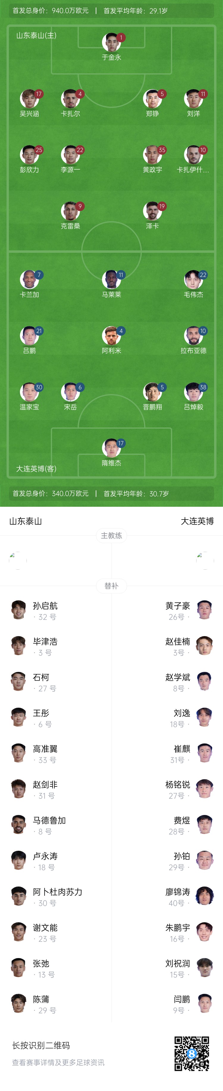  泰山vs英博首發(fā)：四外援PK！于金永先發(fā)謝文能替補，毛偉杰首秀