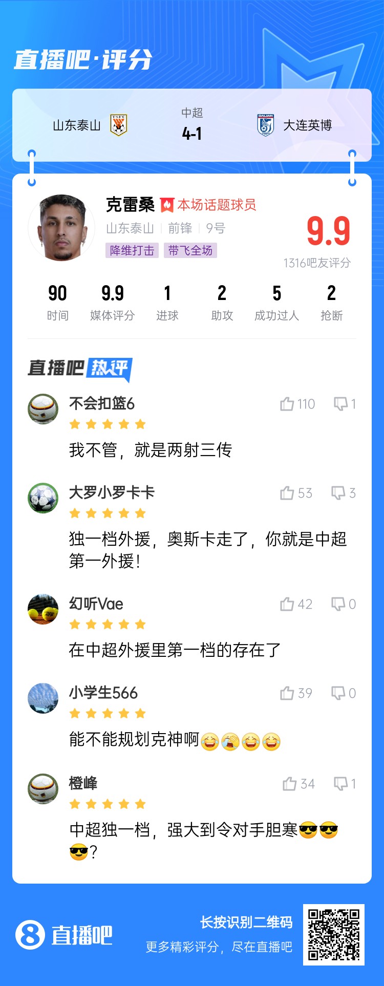  降維打擊！吧友評克雷桑：中超獨一檔！能不能歸化克神?。? class=