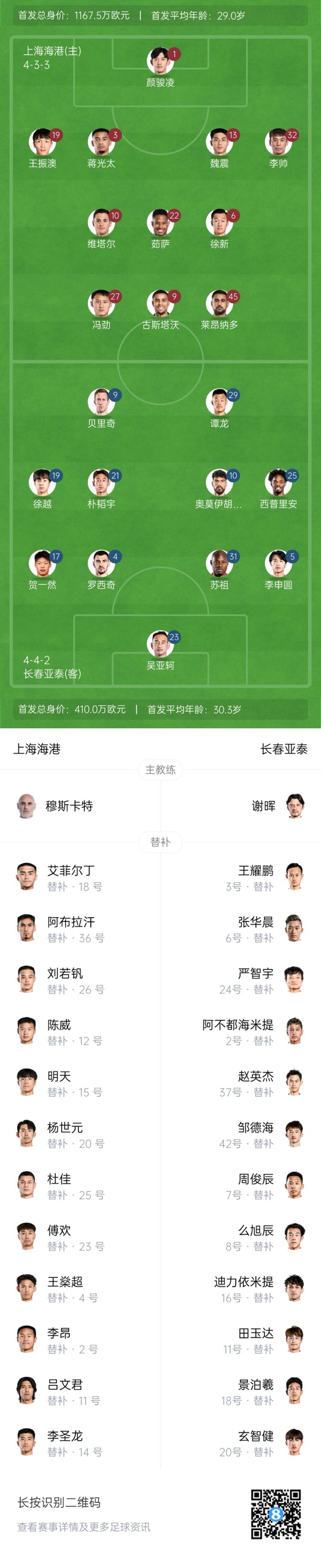  海港vs亞泰首發(fā)：4外援PK5外援！萊昂納多先發(fā)，譚龍、賀一然出戰(zhàn)