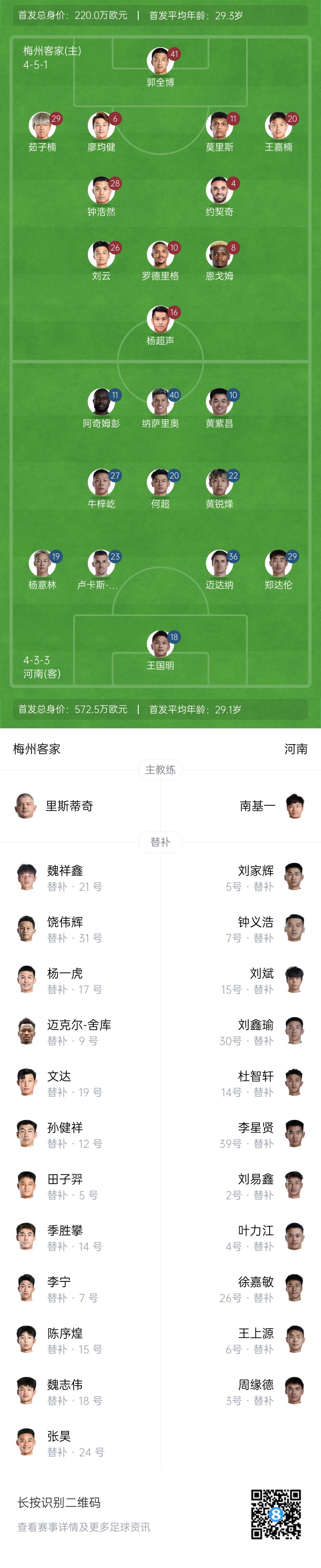 梅州vs河南首發(fā)：4外援PK4外援！廖均健先發(fā)，黃紫昌、鄭達(dá)倫出戰(zhàn)
