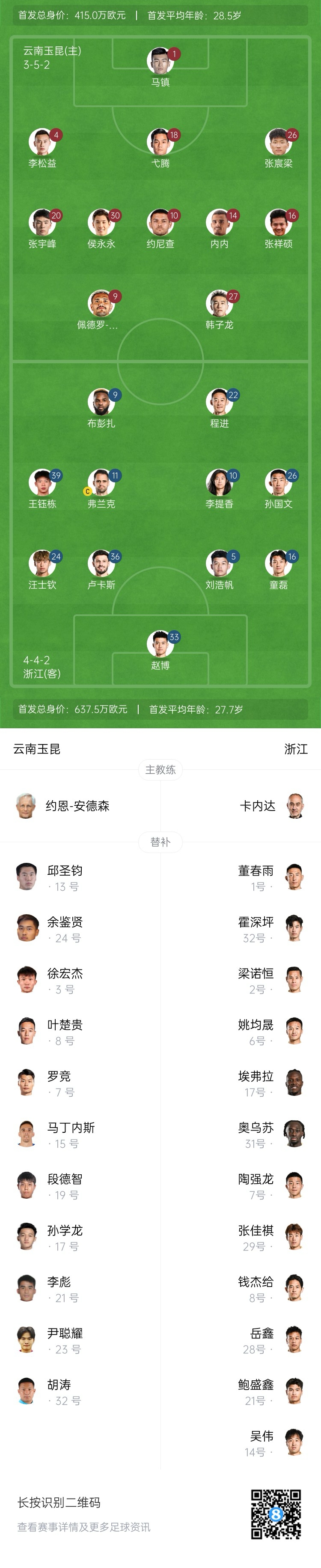  玉昆vs浙江首發(fā)：3外援PK！18歲王鈺棟、侯永永先發(fā) 奧斯卡仍缺席