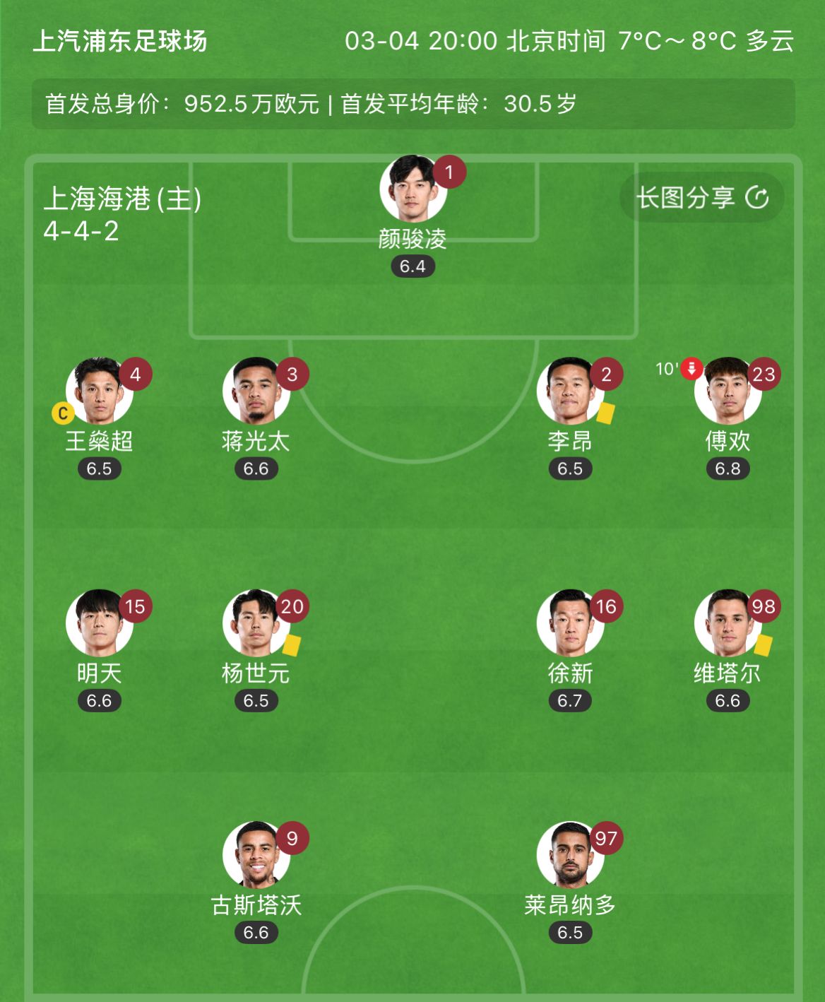  有減員隱患？海港半場李昂、楊世元、維塔爾3人吃到黃牌，對手0黃