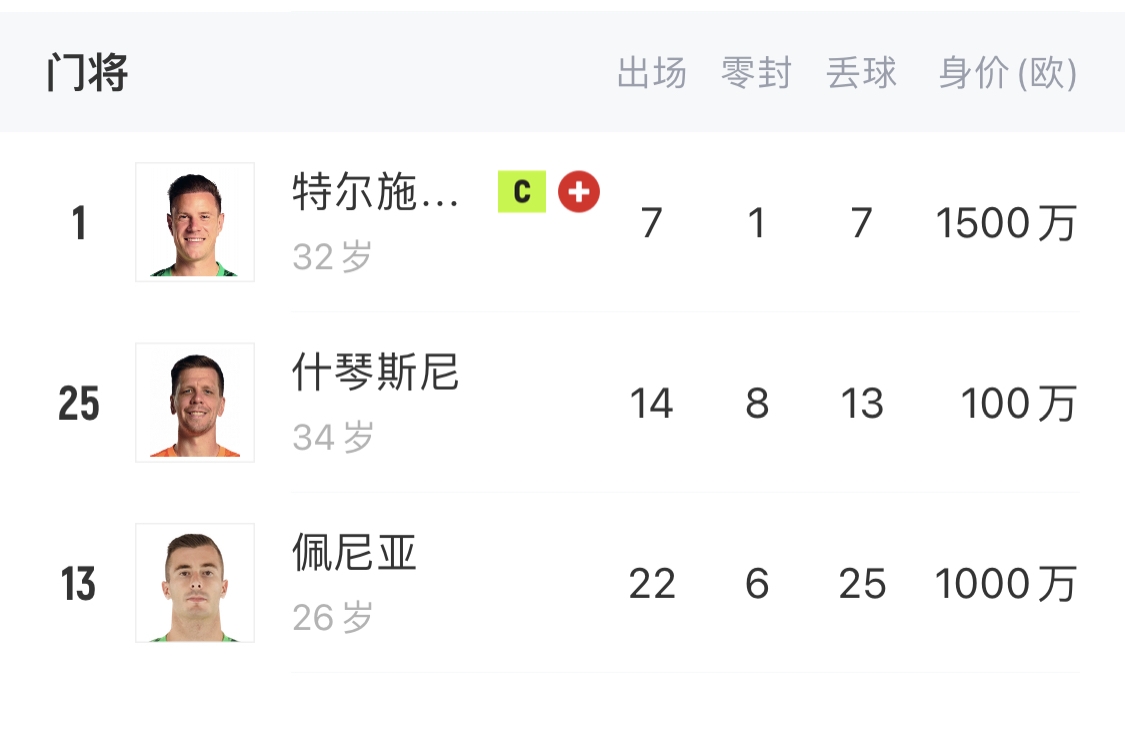  如何抉擇？一門特獅32歲，佩尼亞26歲，34歲什琴斯尼合同6月到期