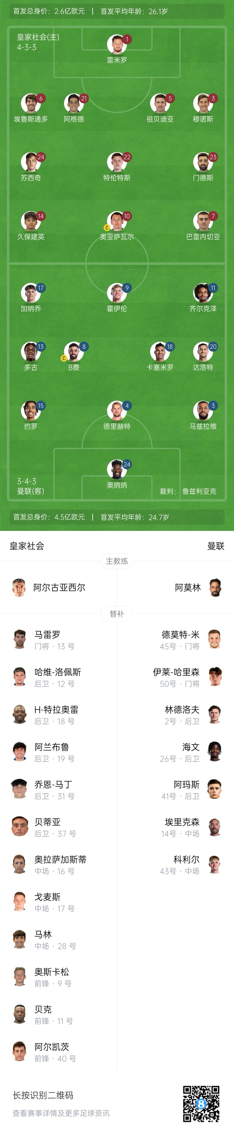  慘！曼聯(lián)替補僅7人，5人是小將&其中兩個還是門將