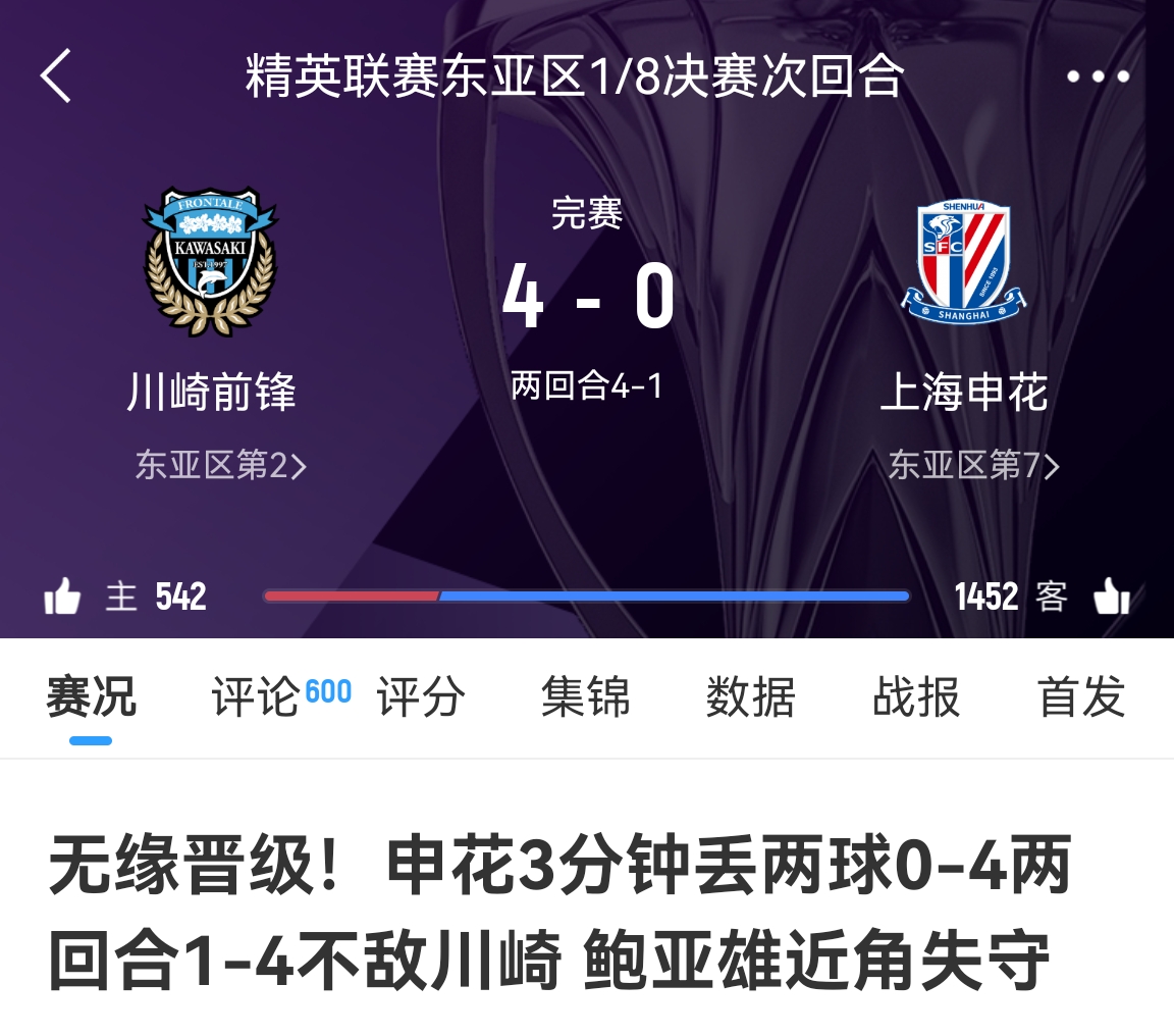  中超冠亞軍！海港昨天客場(chǎng)1-4慘敗橫濱，申花今天客場(chǎng)0-4慘敗川崎