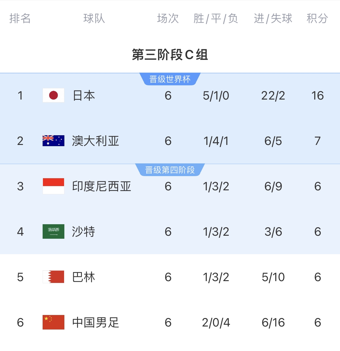  利好！塞鳥具備出場(chǎng)資格，你認(rèn)為國足3月兩場(chǎng)世預(yù)賽能搶下幾分？