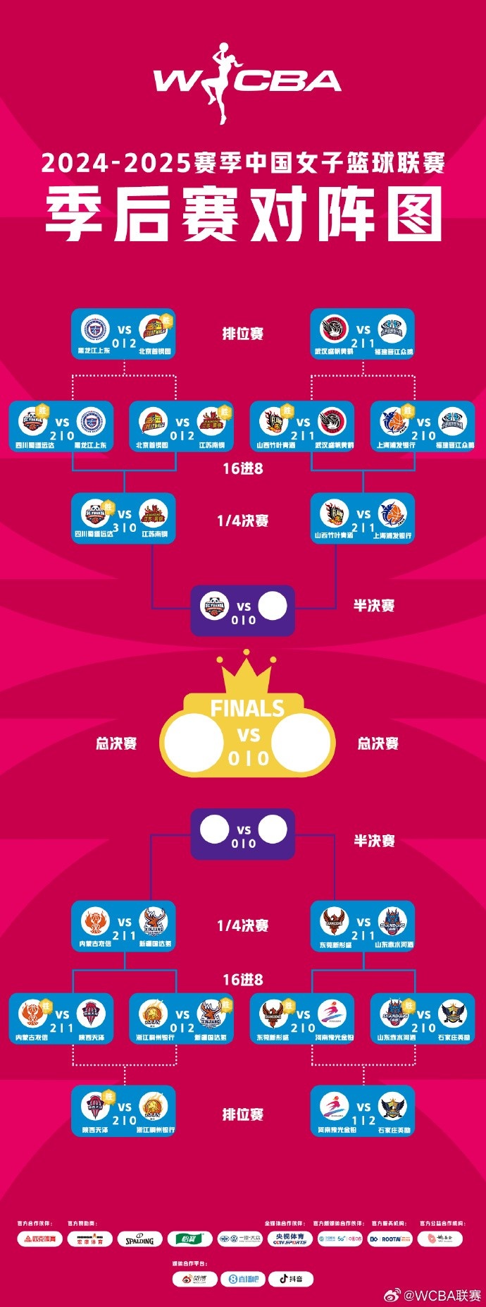  WCBA季后賽排位賽全部戰(zhàn)罷 北京、武漢、陜西、石家莊躋身十二強(qiáng)