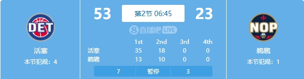  慘案預(yù)訂？活塞勢如破竹一節(jié)半領(lǐng)先30分 多次打停鵜鶘