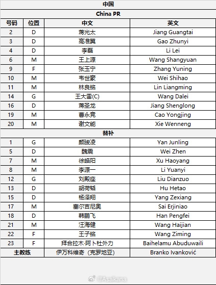  國足首發(fā)較上場變動：更改4人，蔣光太、李磊先發(fā)