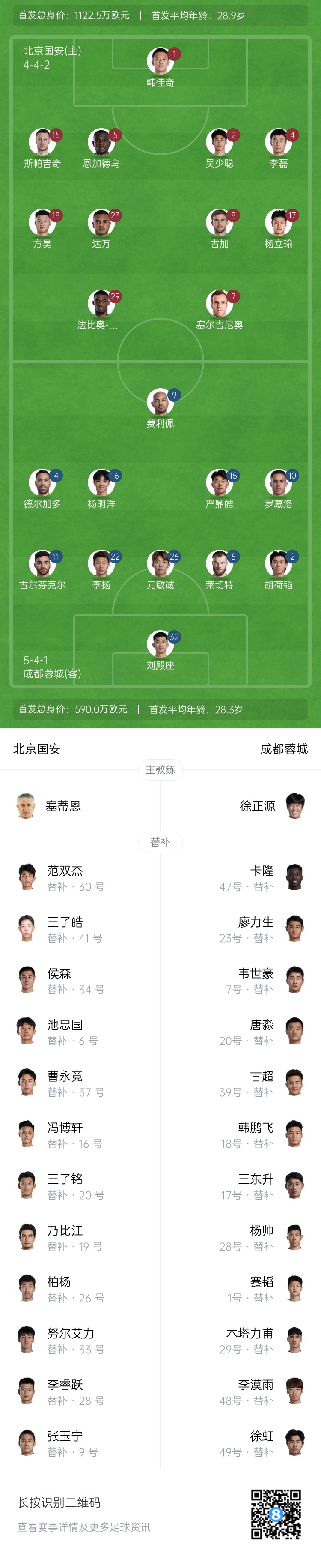  國(guó)安vs蓉城首發(fā)：塞爾吉尼奧首秀！德爾加多先發(fā)，韋世豪替補(bǔ)