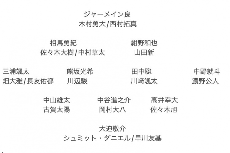  記者預(yù)測日本隊東亞杯名單：全員J聯(lián)賽，長友佑都、高井幸大領(lǐng)銜