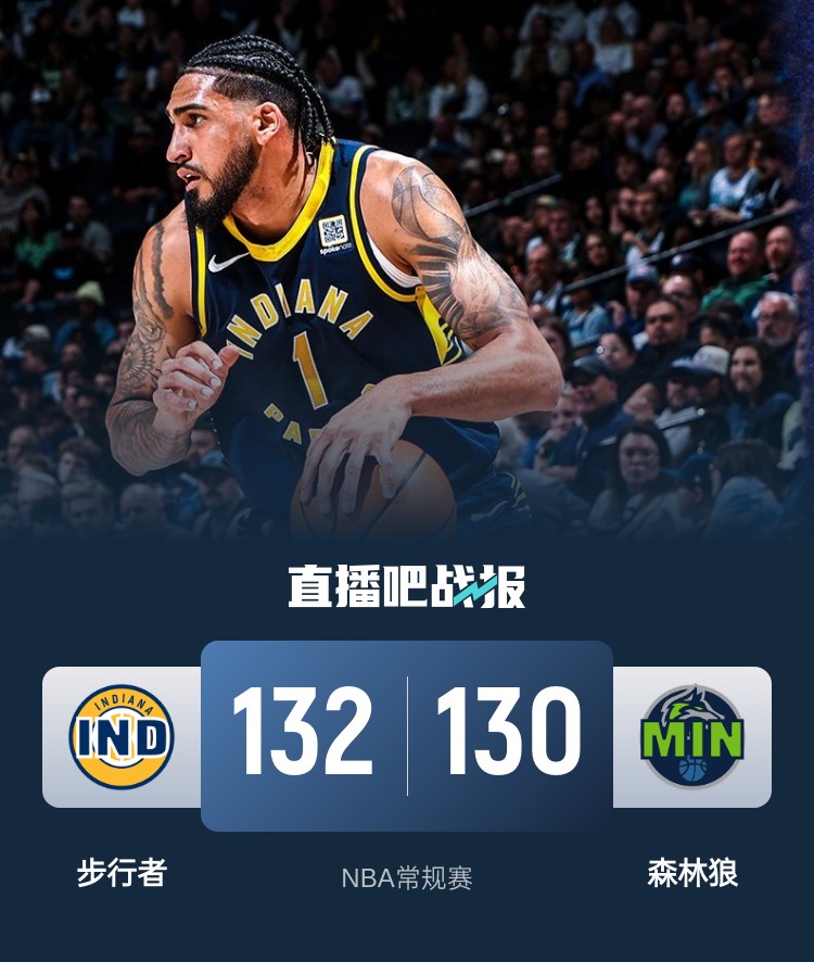  籃球無(wú)限可能！威少率殘陣掀翻勇士 森林狼慘遭絕殺 火箭一身冷汗